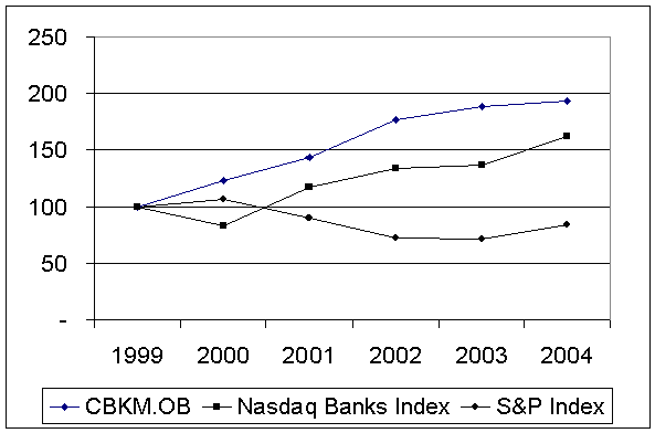 (PERFORMANCE GRAPH)